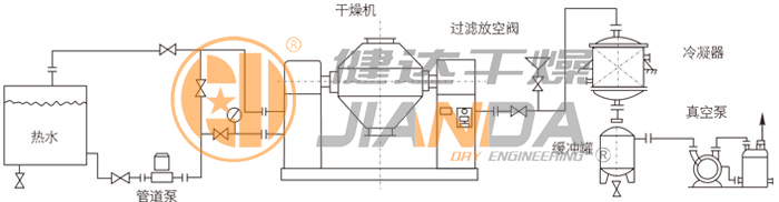 雙錐回轉真空干燥機安裝示范